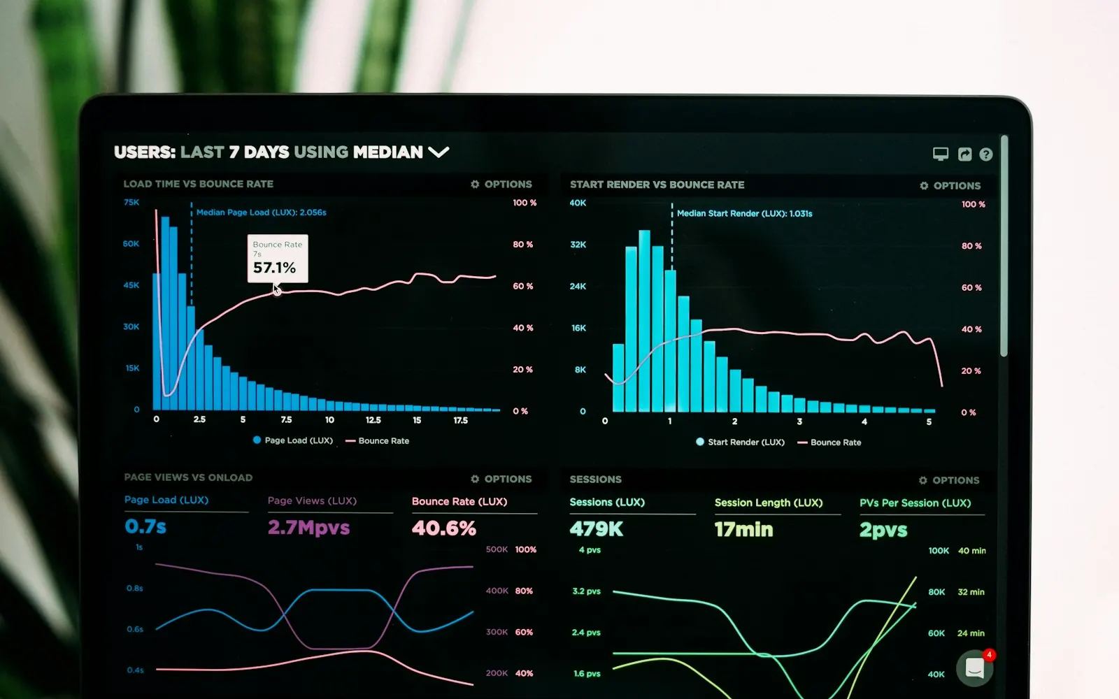 A tablet on a desk showing website analytics charts used to track SEO results for a London business